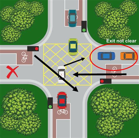 box junction rules uk|yellow box junction turning right.